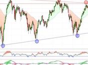 Banco Santander apretando resistencias