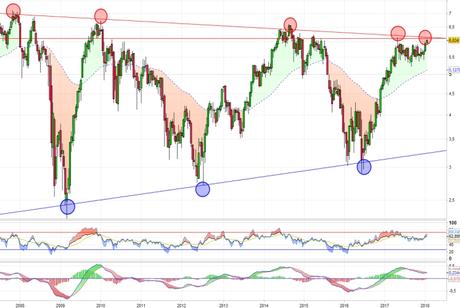 Banco Santander apretando resistencias