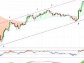 eDreams pone interesante