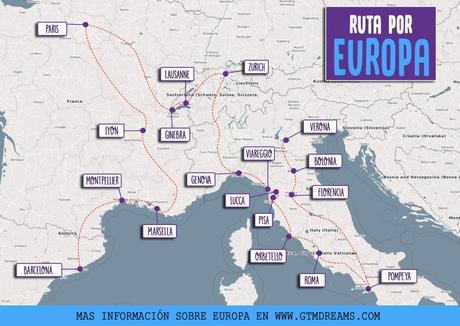 Itinerario de viaje a Europa