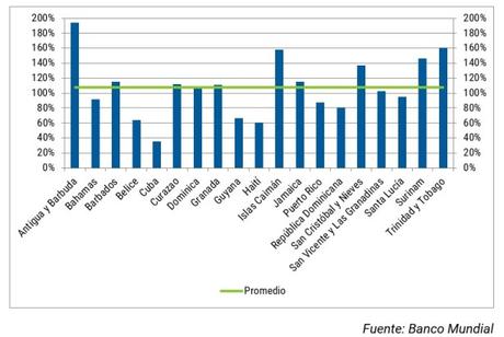 Uso de tecnologías de información mejora servicios de salud y educación en el Caribe