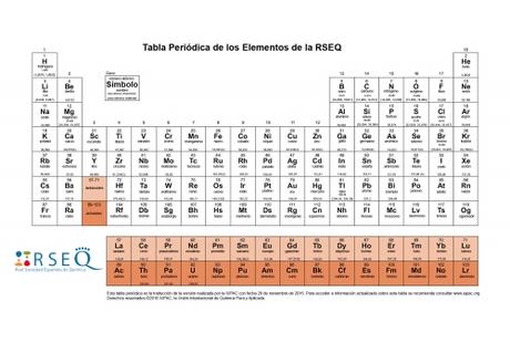 GRUPO Y PERÍODO. PROFES DE QUÍMICA PELEANDO CON SUS ALUMNOS PARA QUE RECUERDEN LA DIFERENCIA