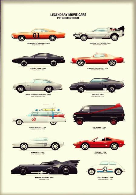 Coches míticos de los 70 y 80 (Series y películas)