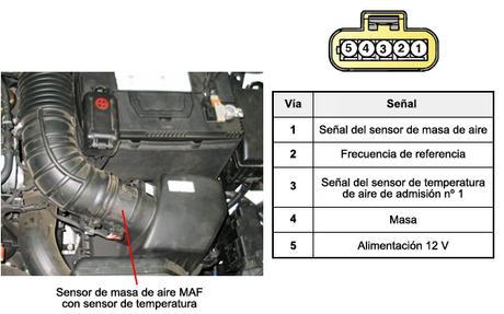 Caudalímetro Bosch en Hz