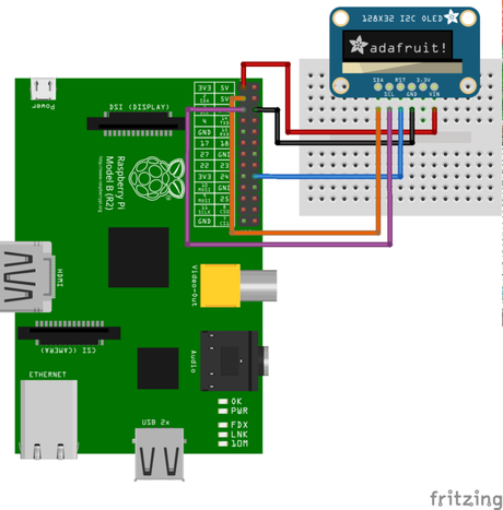 Contador con  reconocimiento facial para Raspbery Pi 3