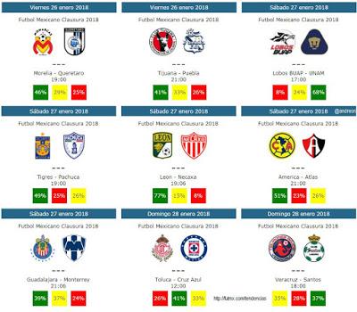 Tendencias para los partidos de la jornada 4 del futbol mexicano