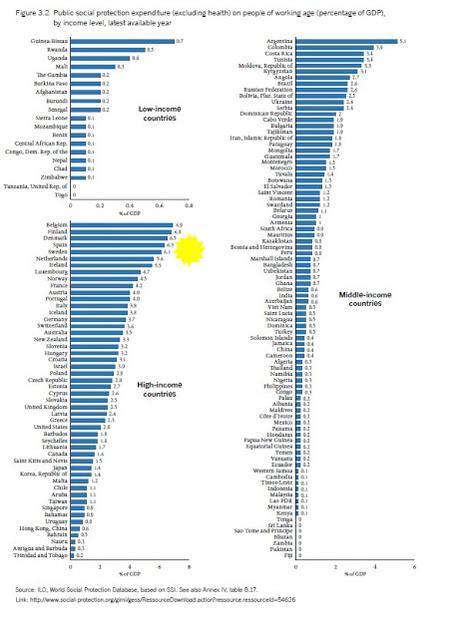 Informe mundial sobre protección social 2017-2019