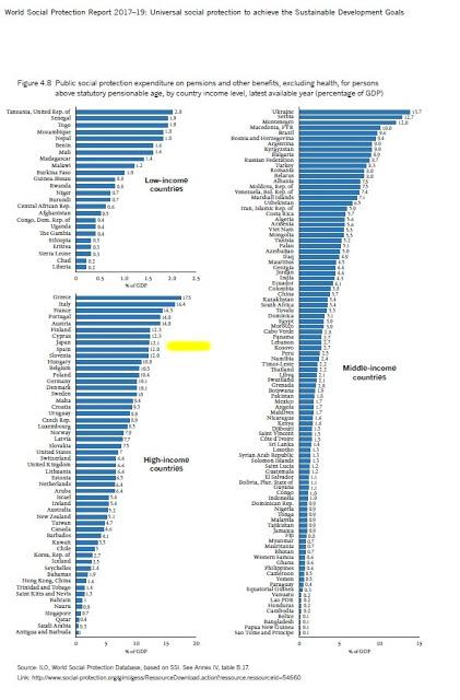 Informe mundial sobre protección social 2017-2019