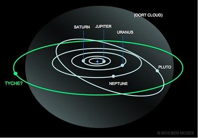 Astrónomos son escépticos de la existencia de Tyche