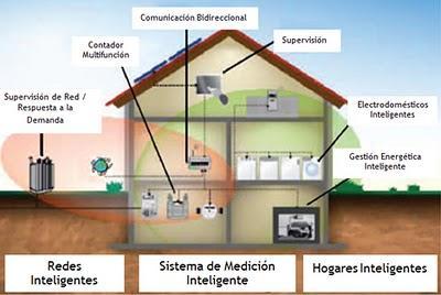 ¿Y si nuestros edificios fueran centrales eléctricas? La tercera revolución industrial por Jeremy Rifkin
