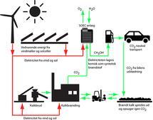 ¿Y si nuestros edificios fueran centrales eléctricas? La tercera revolución industrial por Jeremy Rifkin