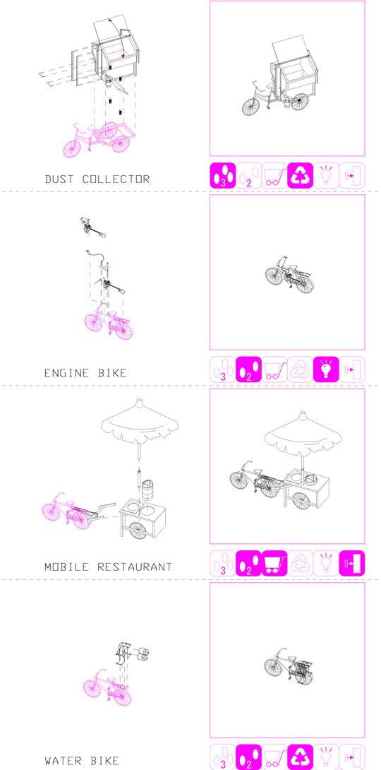Custom Bike Urbanism