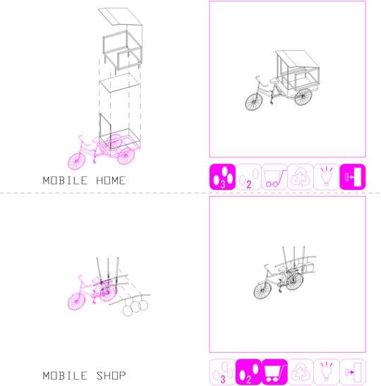 Custom Bike Urbanism