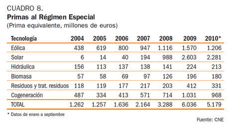 Aznar, nucleares otras 