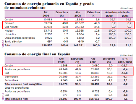 Aznar, nucleares otras 