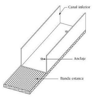 Cómo ejecutar trasdosados ligeros de entramado autoportante Cómo ejecutar trasdosados ligeros de entramado autoportante