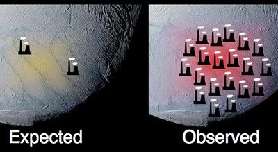 Modelos físicos incapaces de explicar el enorme calor emitido por Encelado