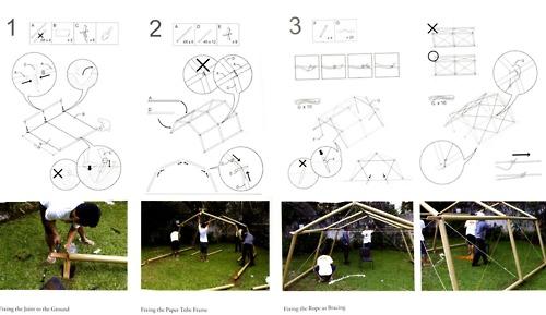 arquicomics:  Shigeru Ban via POLITICS OF FABRICATION II