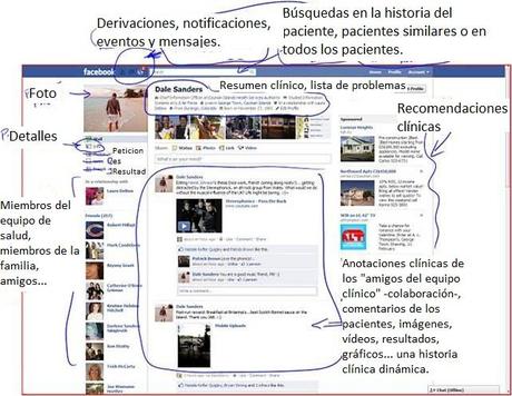 Rediseñando Facebook Imagen en Picasa, disculpen las molestias