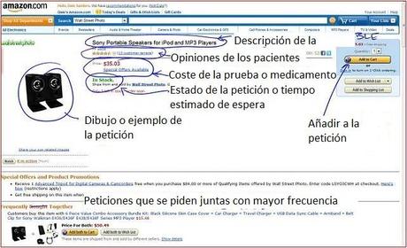 Rediseñando Amazon Imagen en Picasa, disculpen las molestias