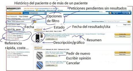 Rediseñando Amazon Imagen en Picasa, disculpen las molestias