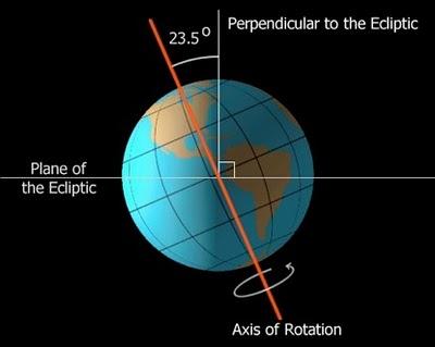 ¿Sabías que los terremotos desplazan el eje de la Tierra?