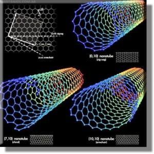 nanotubos de carbono