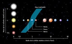 Mercurio podrá verse mañana domingo sin telescopio