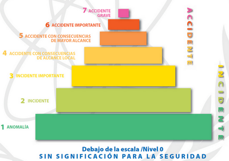 Posible inicio de fusión del núcleo del reactor 1 y 3 de Fukushima