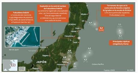 Posible inicio de fusión del núcleo del reactor 1 y 3 de Fukushima
