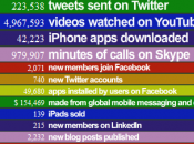 Contador social media tiempo real