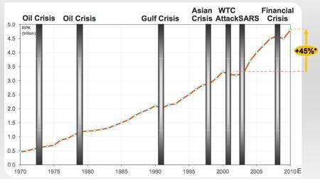AirTraffic_and_Crises AirTraffic_and_Crises