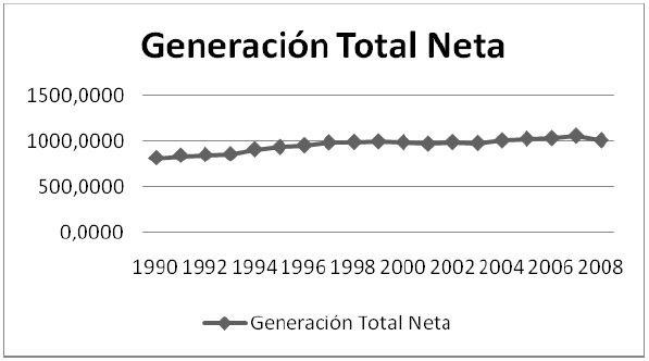 Generación eléctrica en Japón (período 1990-2008)