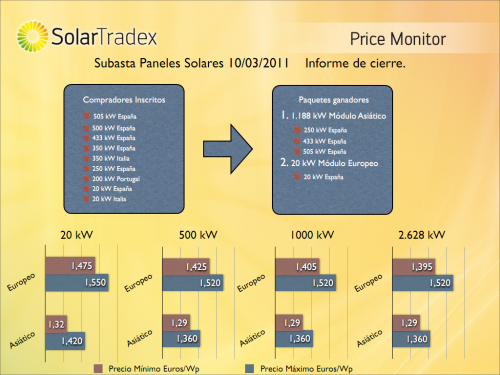 SolarTradex Trade summary report es 10 03 11 500x375 SolarTradex 