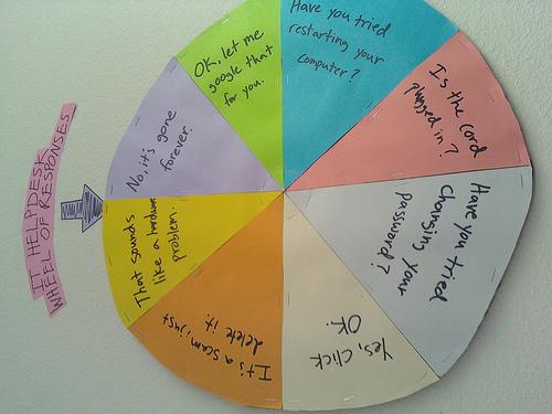 Un servicio técnico eficaz