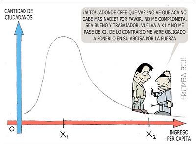 Semana de las matemáticas. Día 5: Función de distribución