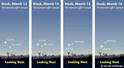 Mirar Mercurio en Puesta del sol