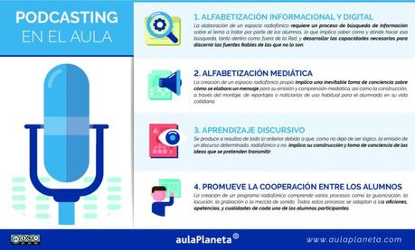 Podcasting en el aula #infografia #infographic #education Podcasting en el aula