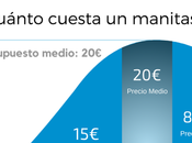 ¿Cuánto cuesta manitas? Todo debes saber