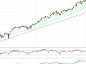Protegemos posiciones alcistas TECL