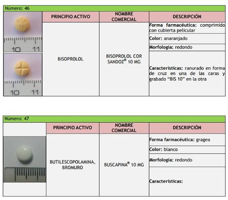 Guía visual de Fármacos