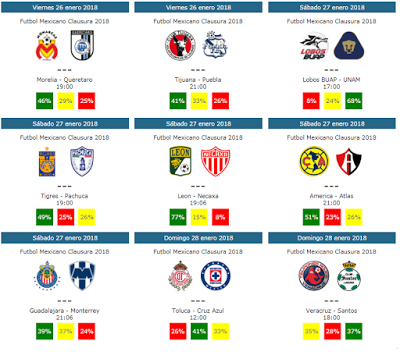 Guia de la jornada 4 del futbol mexicano torneo clausura 2018
