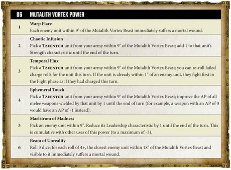 Resumen y cosas interesantes de Warhammer Community hoy