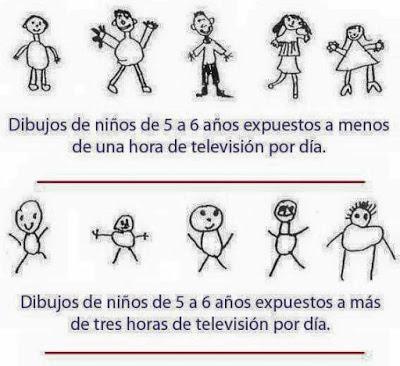 La TV y los Niños