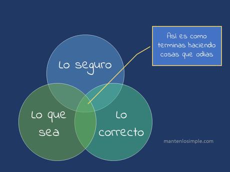 Así es como terminamos haciendo cosas que detestamos