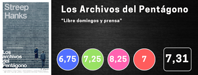 Los Archivos del Pentágano