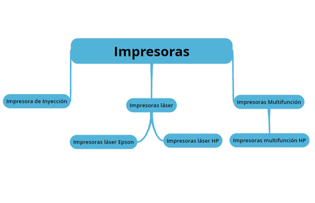 Cómo Aprender SEO desde cero Cómo Aprender SEO desde cero