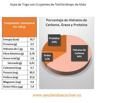 Sopa de Trigo con Crujientes de Tortilla Wraps de Maiz