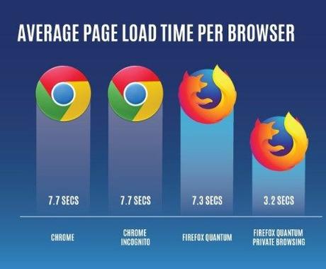 Firefox Quantum 58 mayor rendimiento y mejores capturas de pantalla