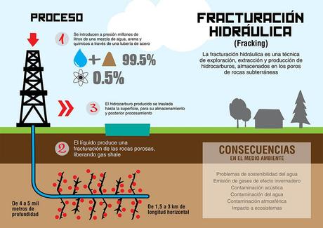 Salvando el cartel del petróleo